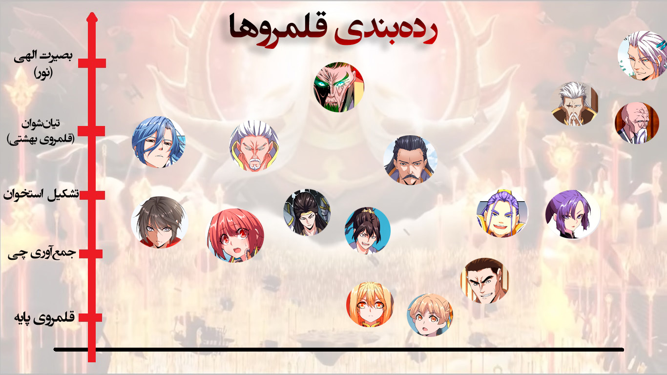 صفحه 6